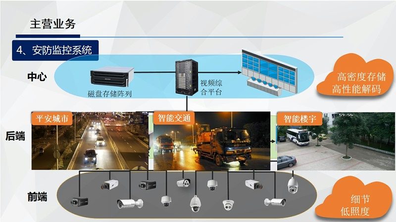 周界报警系统施工规范标准：安全防线构建的细节解析