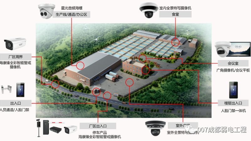 场景导入：智能门禁的便捷与挑战
